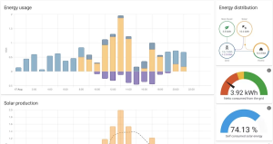 energy graph